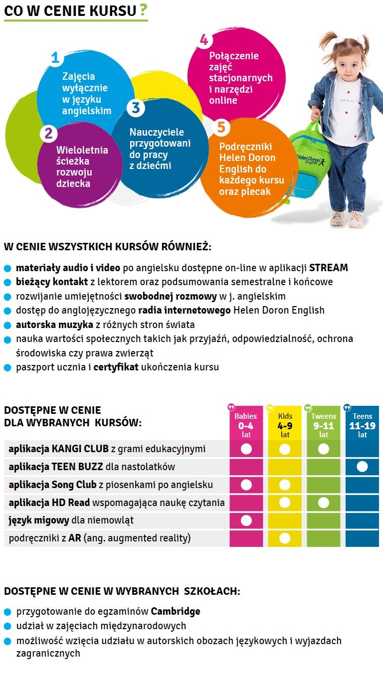 Nauka Języka Angielskiego Dla Dzieci Helen Doron Szczecin Gumience - zdjęcie 2