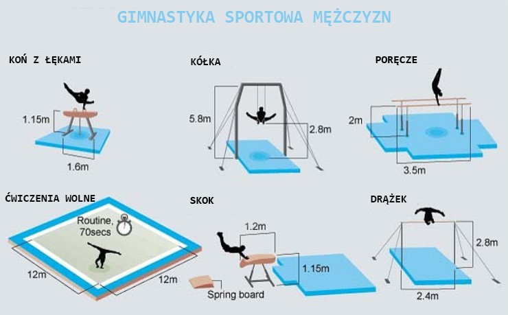 Nyskie Towarzystwo Gimnastyczne - zdjęcie 4