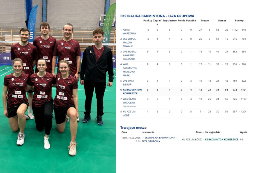 Klub Sportowy Badminton Kobierzyce - zdjęcie 8
