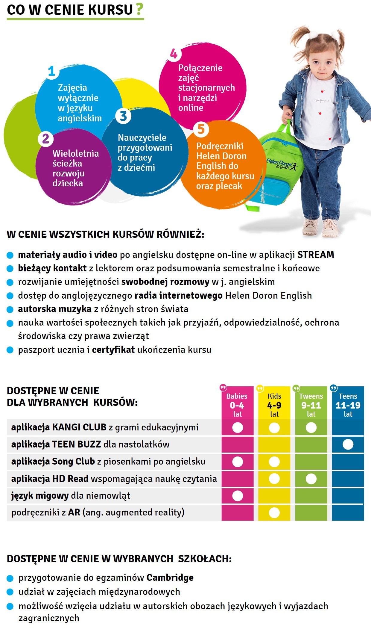 Helen Doron English Gdańsk Niedźwiednik - zdjęcie 5