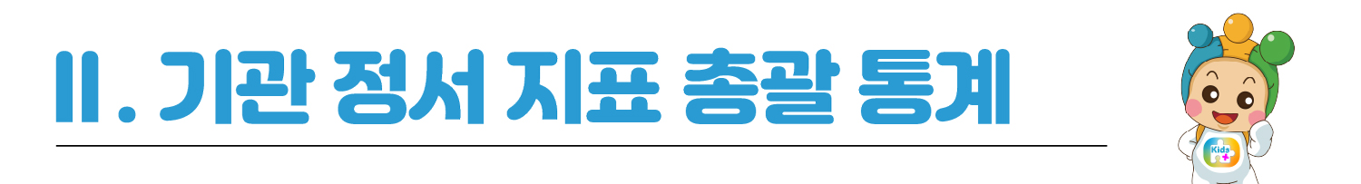 Ⅱ. 기관 정서 지표 총괄 통계