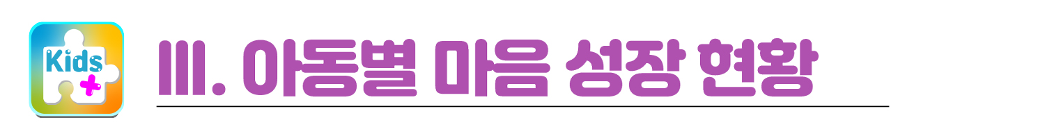 Ⅲ. 아동별 마음 성장 현황