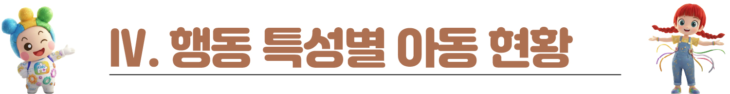 Ⅳ. 행동 특성별 아동 현황
