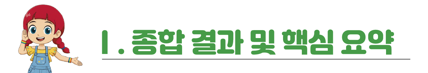 Ⅰ. 종합 결과 및 핵심 요약