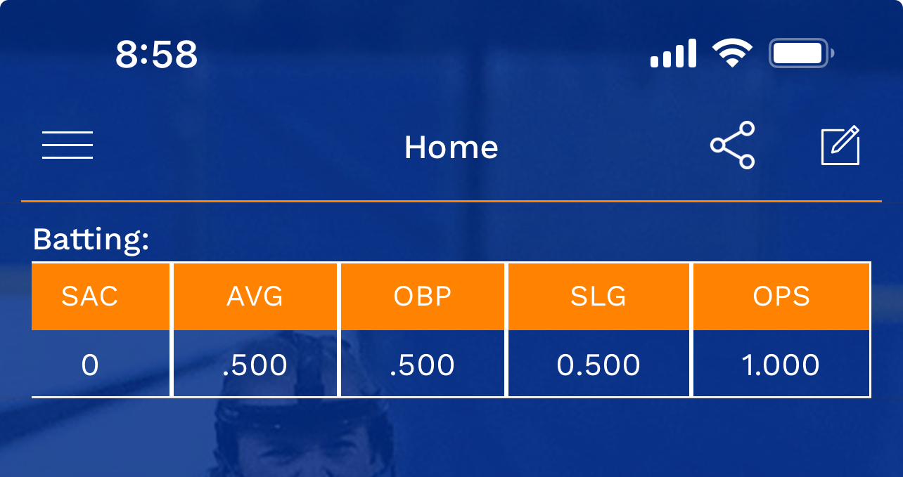 Image Yesterday’s batting stat - let’s see what happens today #masteryourowndestiny