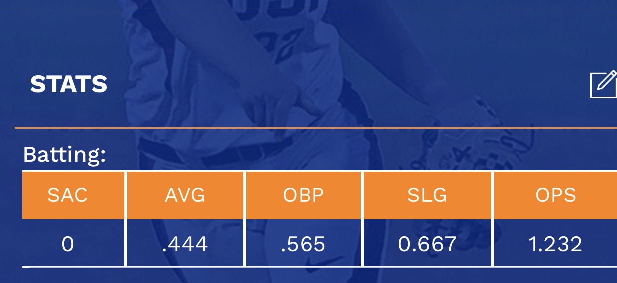 Image Stats from this past week!