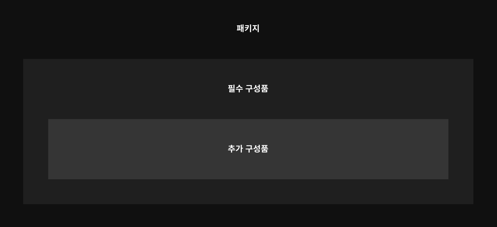 패키지 구조