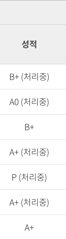 1학년 2학기 성적