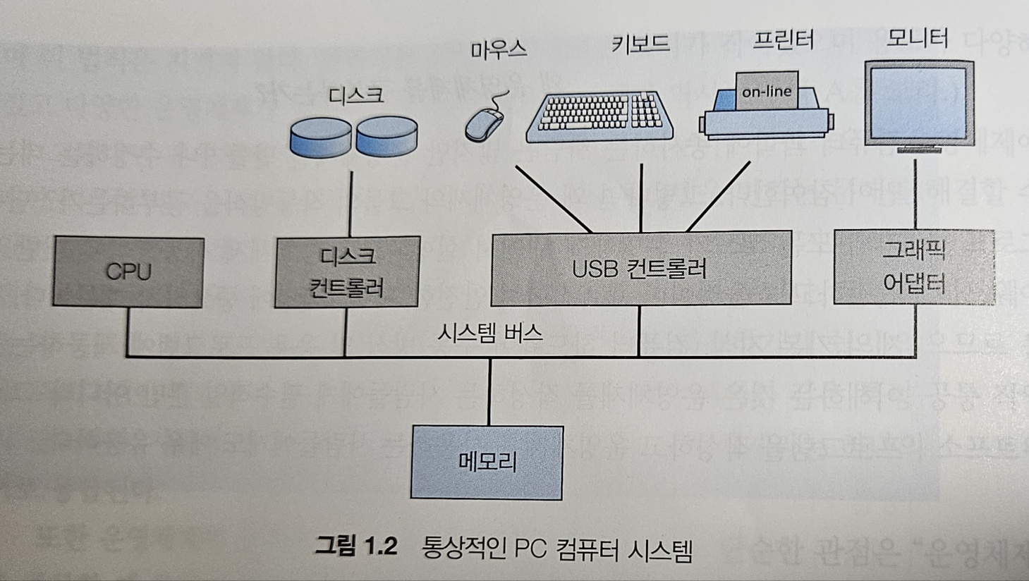 통상적인 PC 컴퓨터 시스템