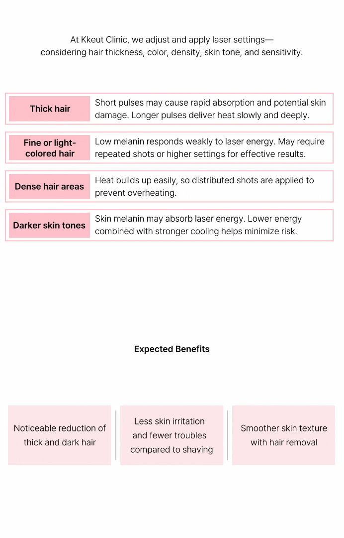 アポジエリートプラス！男性レーザー脱毛 상세 이미지