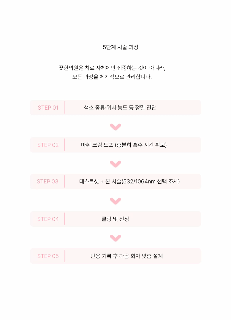 [시간이 지나 바뀐 마음] 문신 타투 제거 상세 이미지