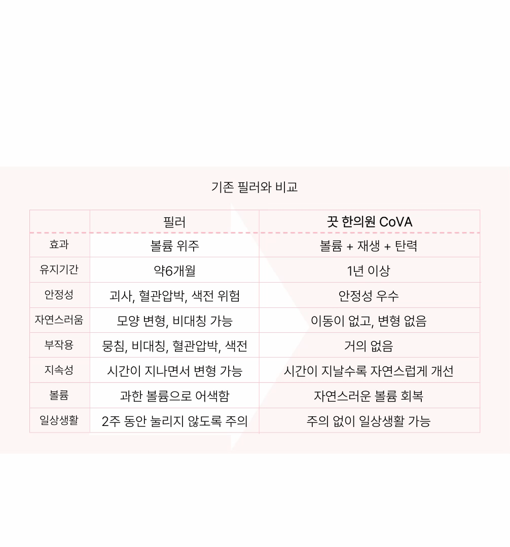 필러no!-팔자주름 콜라겐볼륨침 COVA 상세 이미지