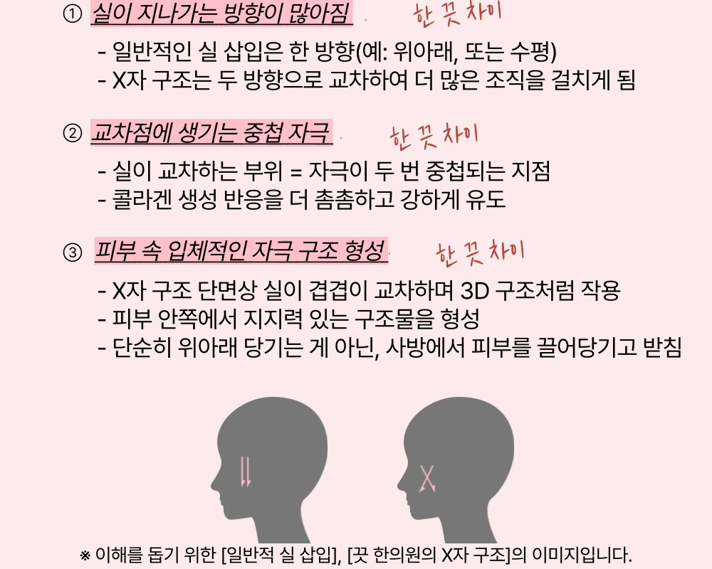 [바디 실리프팅(매선)]사이즈, 셀룰라이트 감소 효과!