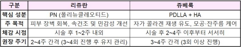 리쥬란 통증 많이 아픈가요? 어느정도인지 쥬베룩과 차이점은 이미지 2