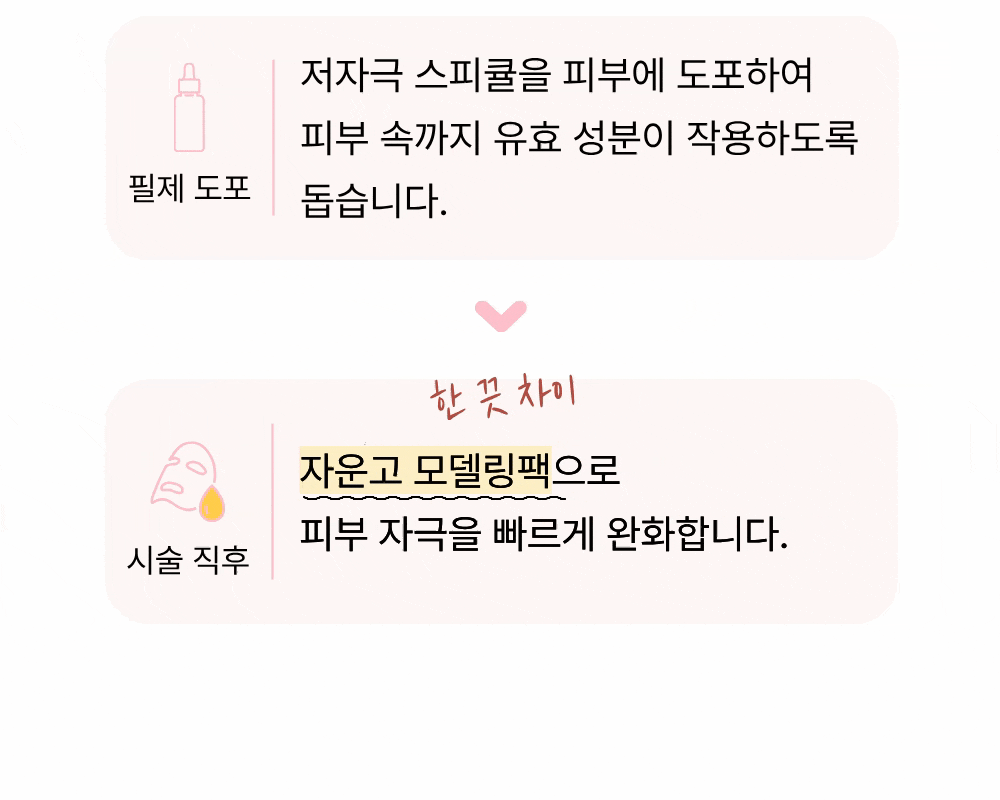 [자극은 낮게, 효과는 빠르게] 피부리셋 스피큘 관리 상세 이미지