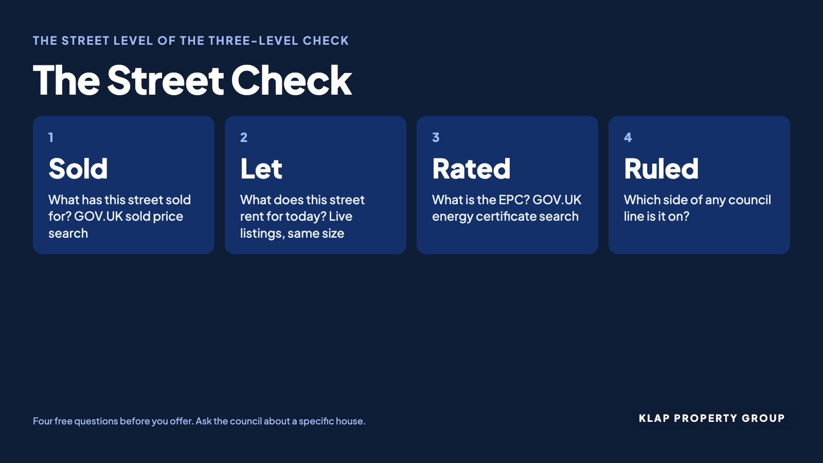 The Street Check, the street level of the Three-Level Check: Sold, Let, Rated, Ruled.