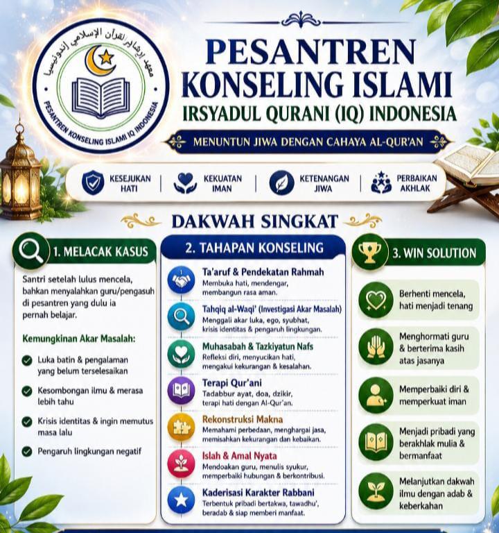 Studi Kasus "Seorang santri setelah lulus justru mencela, menyalahkan, bahkan merendahkan guru atau pengasuh pesantren tempat ia dahulu belajar."