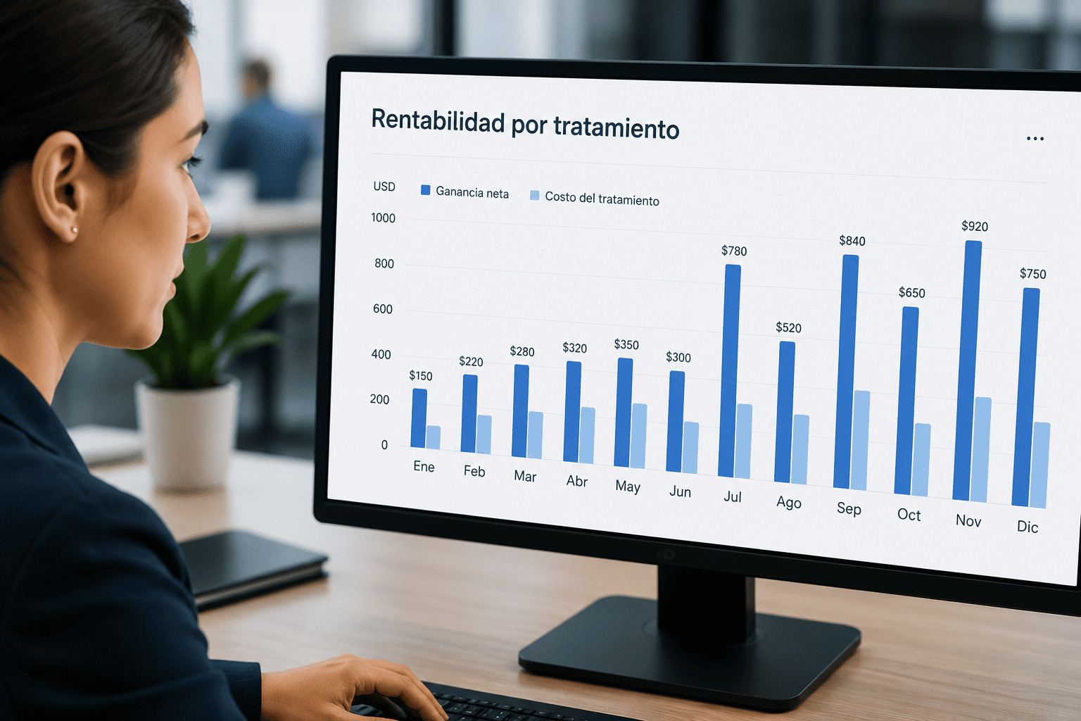Odontólogo revisando precios y rentabilidad de tratamientos