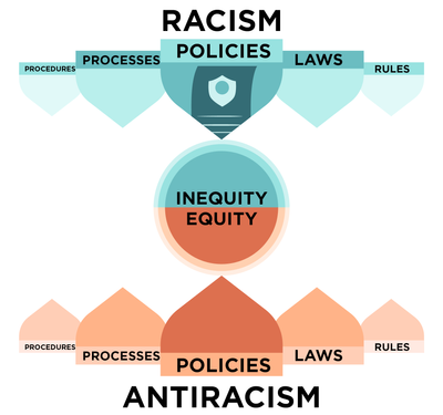 How to Be an Antiracist  second chapter