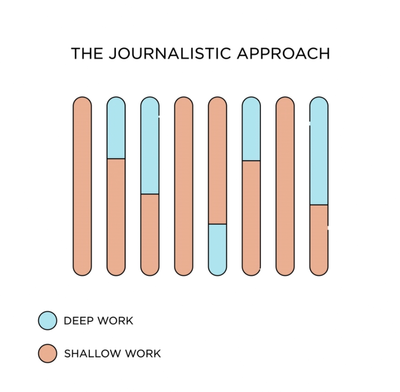 Deep Work first chapter