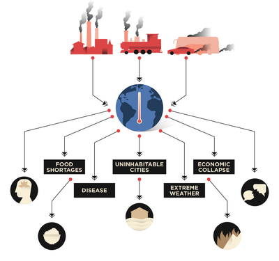 The Uninhabitable Earth first chapter