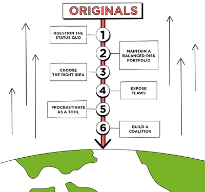 Originals third chapter