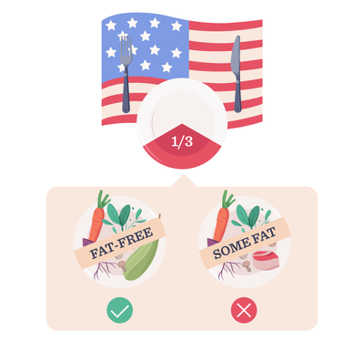 In Defense of Food third chapter