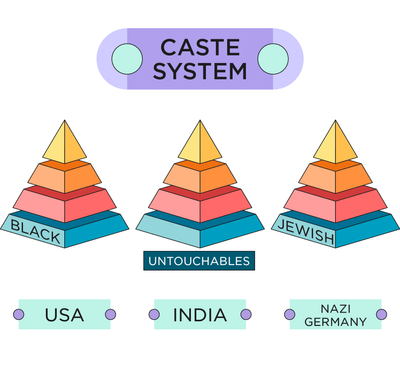 Caste first chapter