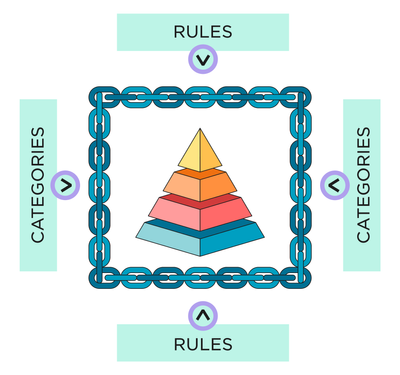 Caste second chapter