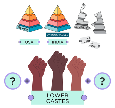 Caste fourth chapter