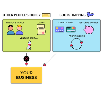How I Built This first chapter