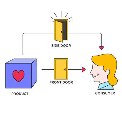How I Built This second chapter