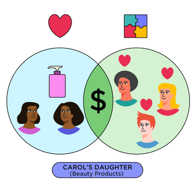 How I Built This fourth chapter