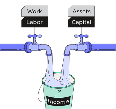 Capital in the Twenty-First Century second chapter