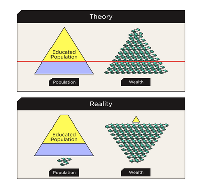 Capital in the Twenty-First Century third chapter