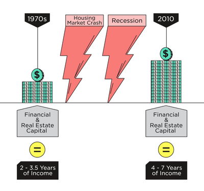 Capital in the Twenty-First Century fourth chapter
