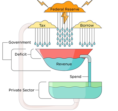 The Deficit Myth first chapter
