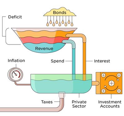 The Deficit Myth second chapter