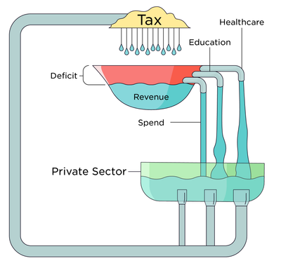 The Deficit Myth third chapter