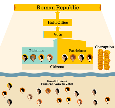 SPQR third chapter