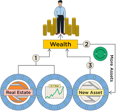 Rich Dad Poor Dad third chapter