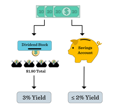 A Beginner's Guide to the Stock Market fourth chapter