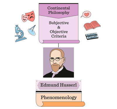 Philosophy in the Twentieth Century first chapter