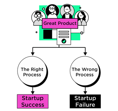 The Lean Startup second chapter