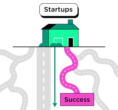 The Lean Startup third chapter