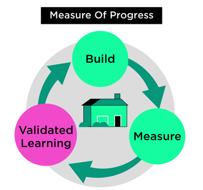 The Lean Startup fourth chapter