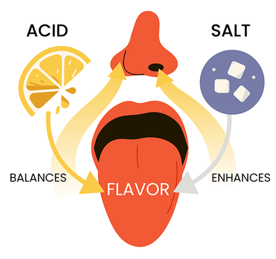 Salt, Fat, Acid, Heat third chapter