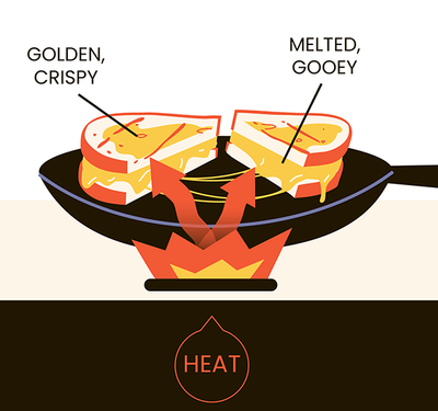Salt, Fat, Acid, Heat fourth chapter