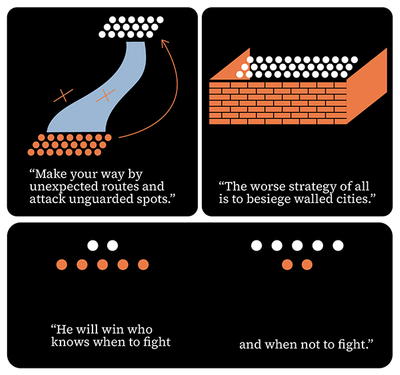 The Art of War first chapter