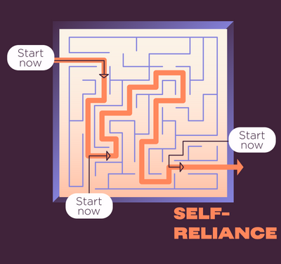 The Courage to Be Disliked third chapter